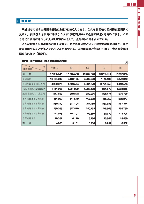 表２６　滞在期間別日本人帰国者数の推移
