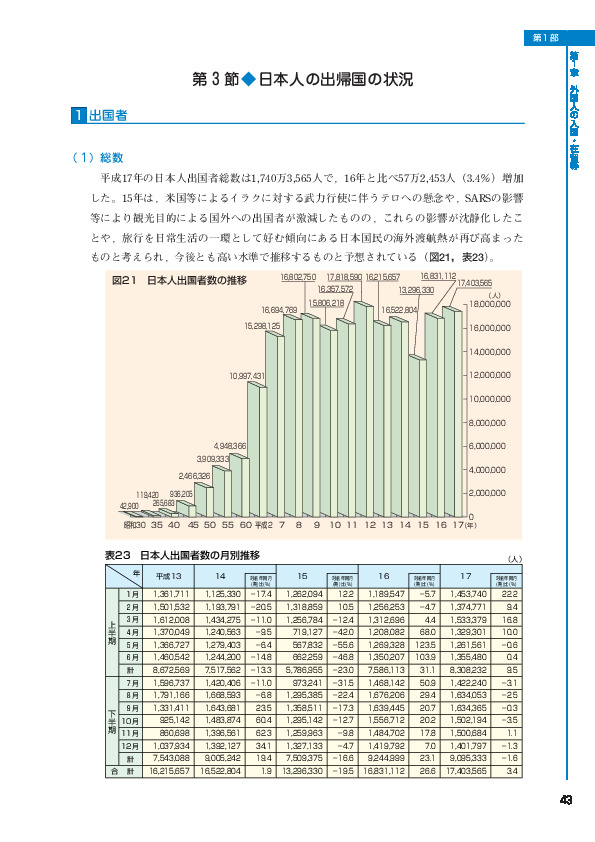 図２１　日本人出国者数の推移