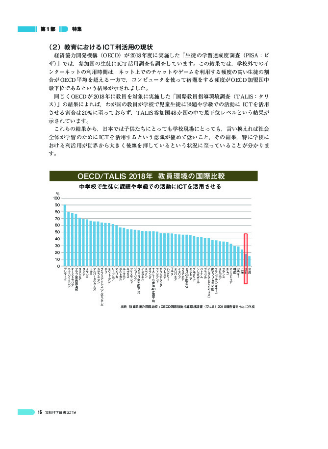 OECD/TALIS 2018年 教員環境の国際比較