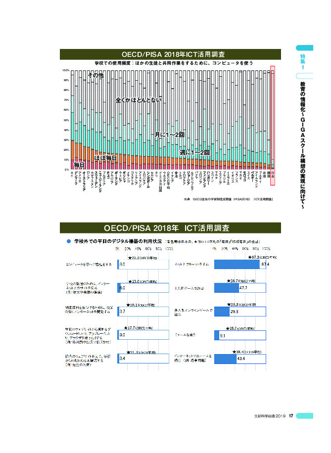 OECD/PISA 2018年ICT活用調査