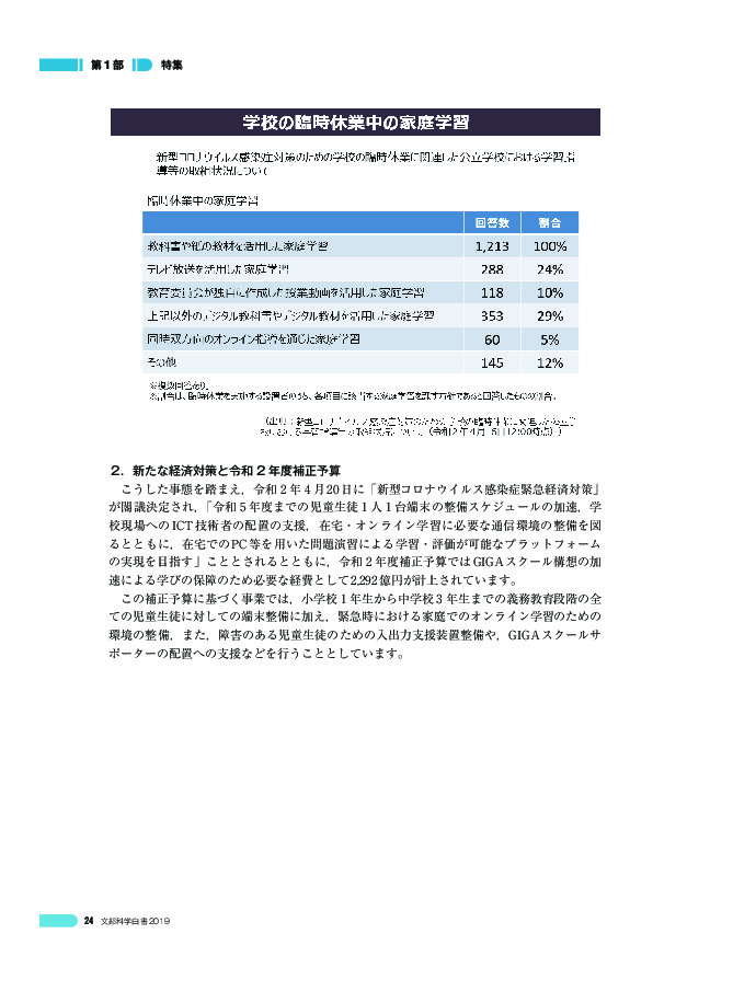 学校の臨時休業中の家庭学習