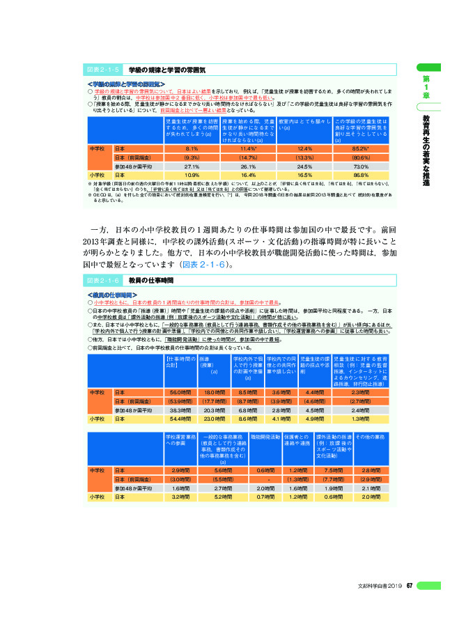 図表 2 - 1 - 5 学級の規律と学習の雰囲気