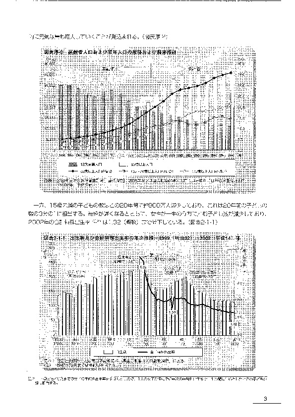 図表序-2 高齢者人口および若年人口の推移および将来推計