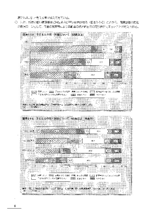 図表1-1-4 子どもとの同・別居について（65歳以上）