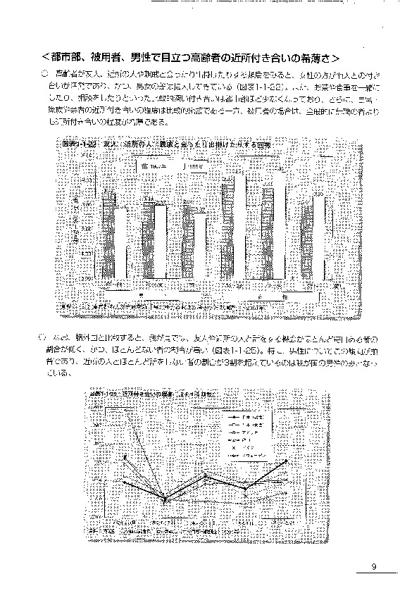 図表1-1-25 近所付き合いの程度（話をする回数）