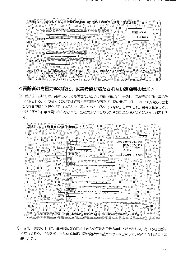 図表1-2-1 望ましくない生活習慣保有率（61歳以上の男性：就労・非就労別）