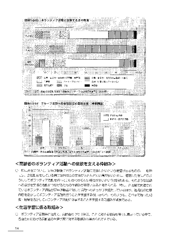 図表1-2-13 ボランティア活動に従事する者の職業