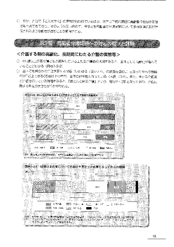 図表1-3-2 65歳以上の要介護者等と同居する主たる介護者の年齢構成