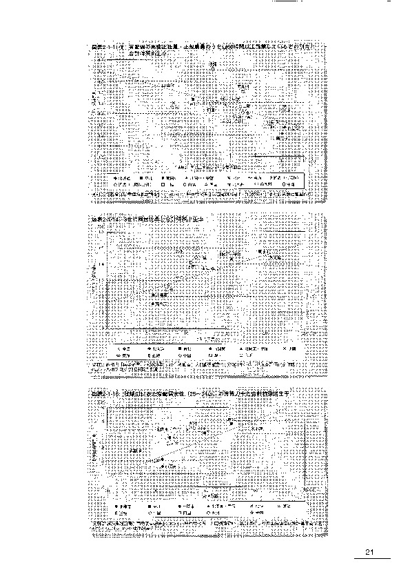 図表2-1-11-1 有配偶の男性正社員・正規職員のうち週60時間以上就業している者の割合と 合計特殊出生率