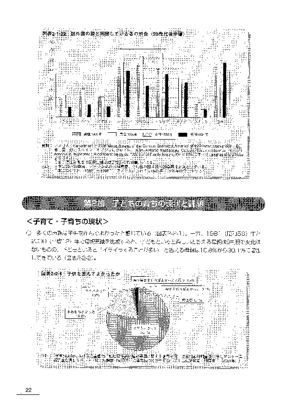 図表2-1-22 諸外国の親と同居している者の割合（20歳代後半層）