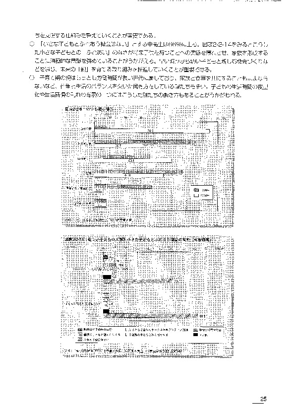 図表2-2-9 いつも遊ぶ場所