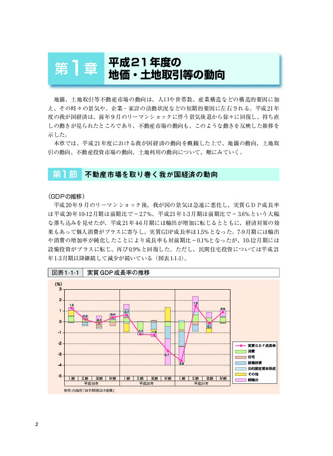 図表1-1-1 実質GDP成長率の推移