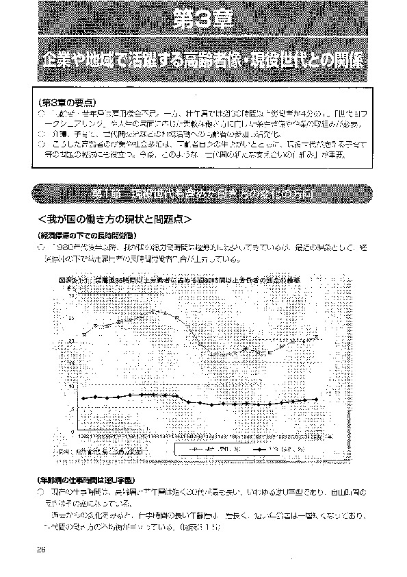 図表3-1-1 常雇週35時間以上労働者に占める週60時間以上労働者の割合の推移