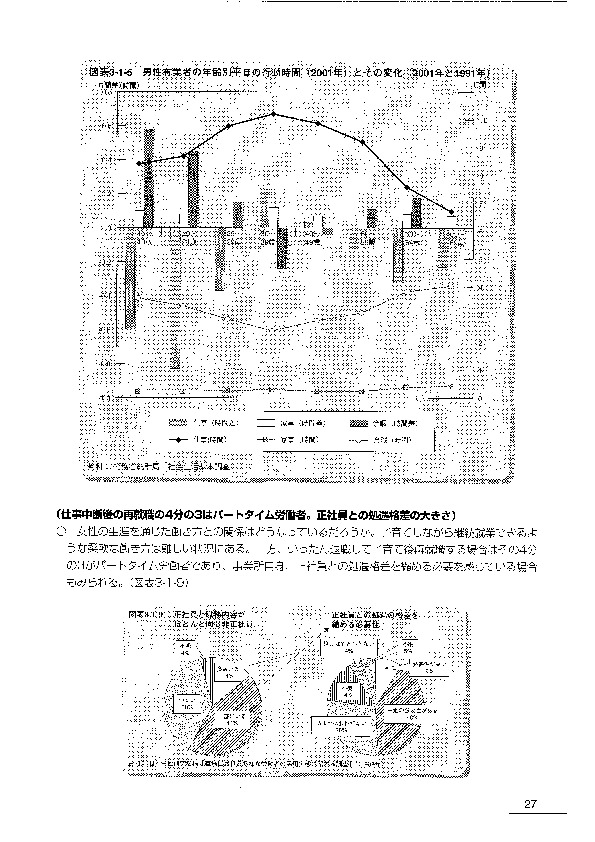 図表3-1-5 男性有業者の年齢別平日の行動時間（2001年）とその変化（2001年と1991年）