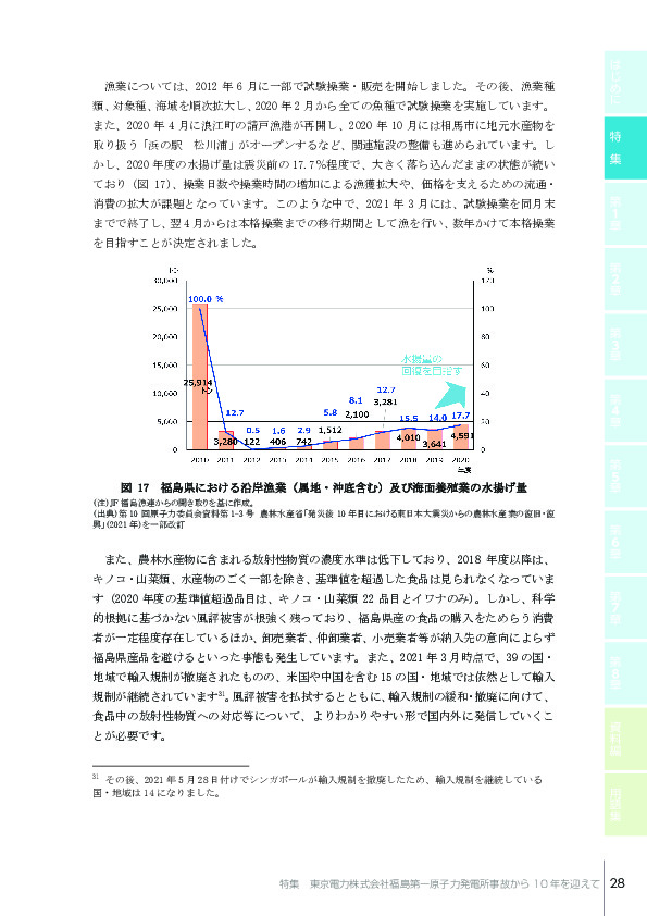 図 17 福島県における沿岸漁業（属地・沖底含む）及び海面養殖業の水揚げ量