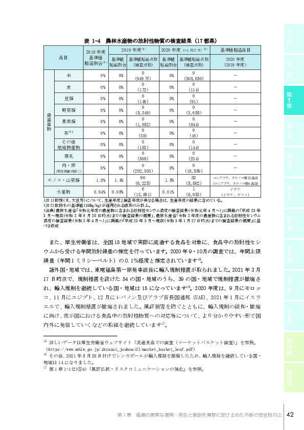 表 1-4 農林水産物の放射性物質の検査結果（17 都県）