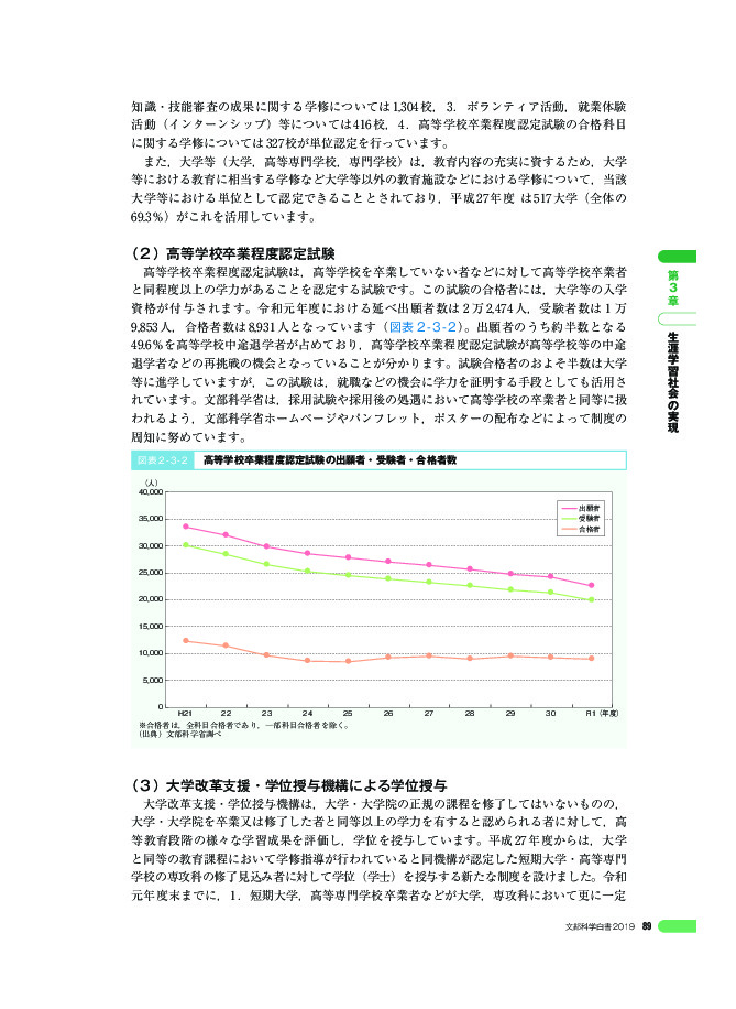 図表 2 - 3 - 2 高等学校卒業程度認定試験の出願者・受験者・合格者数