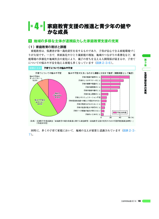 図表 2 - 3 - 6 子育てについての悩みや不安