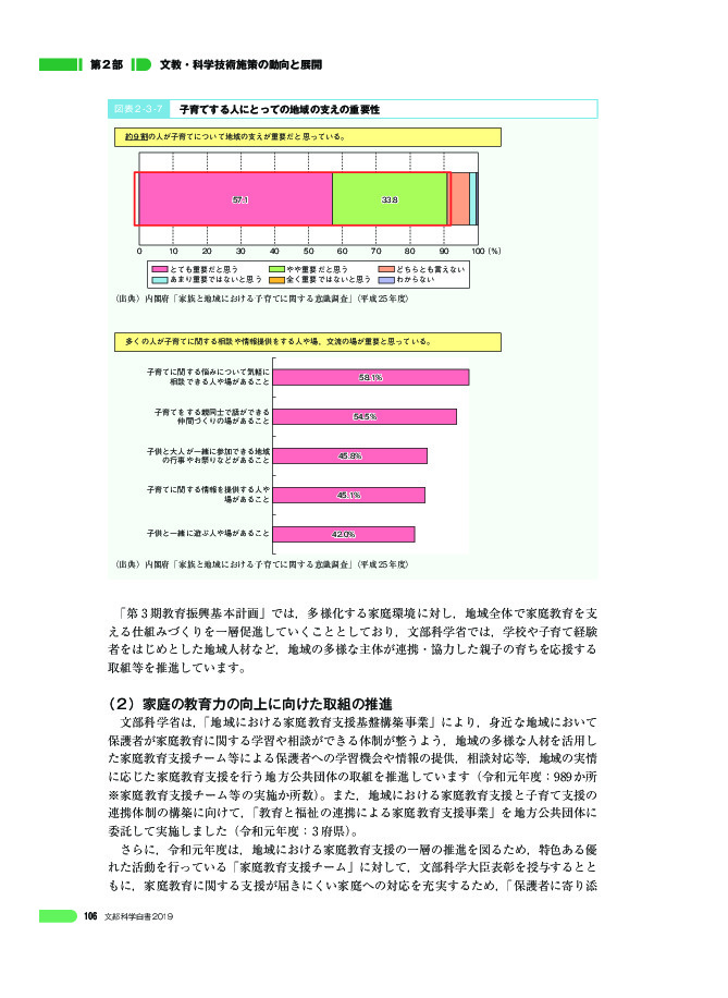 図表 2 - 3 - 7 子育てする人にとっての地域の支えの重要性