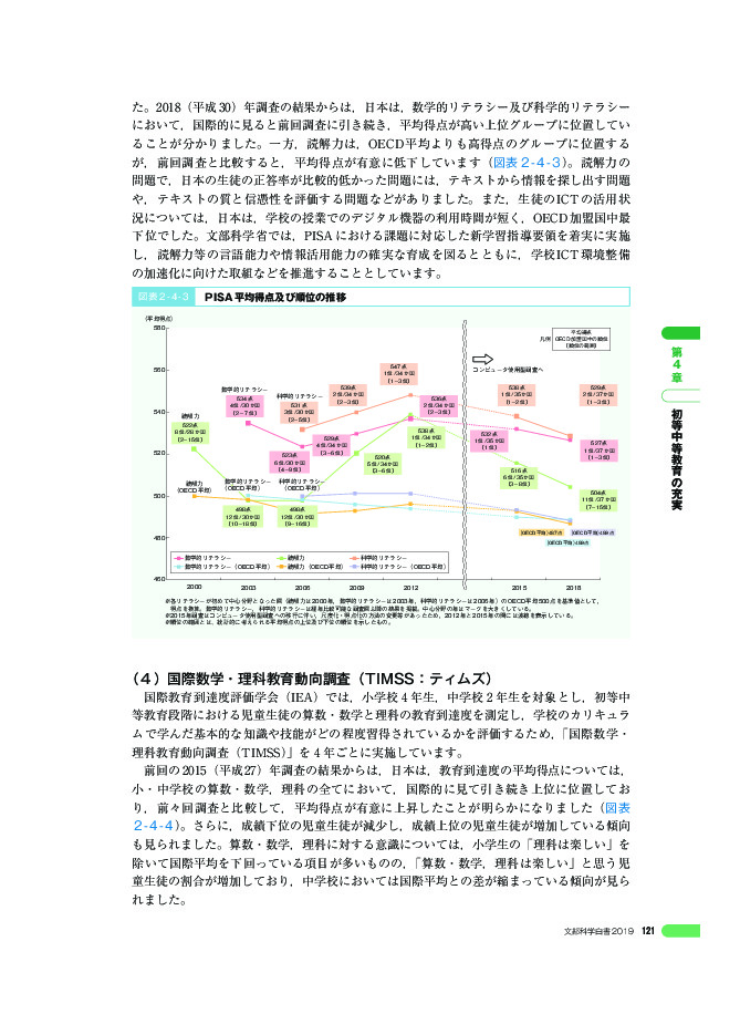 図表 2 - 4 - 3 PISA 平均得点及び順位の推移