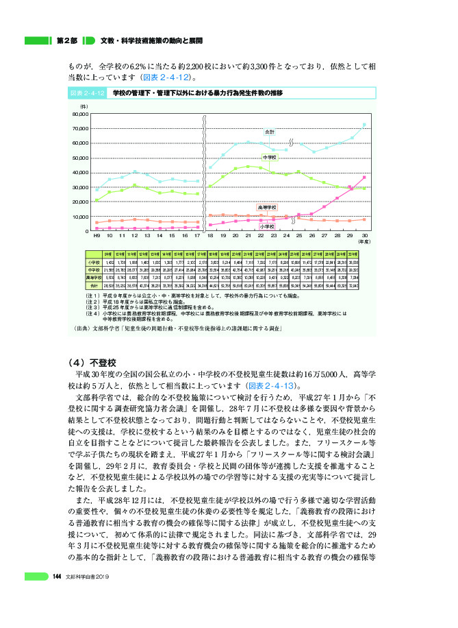 図表 2 - 4 -12 学校の管理下・管理下以外における暴力行為発生件数の推移