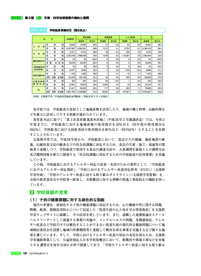 図表 2 - 4 -15 学校給食実施状況(国公私立)