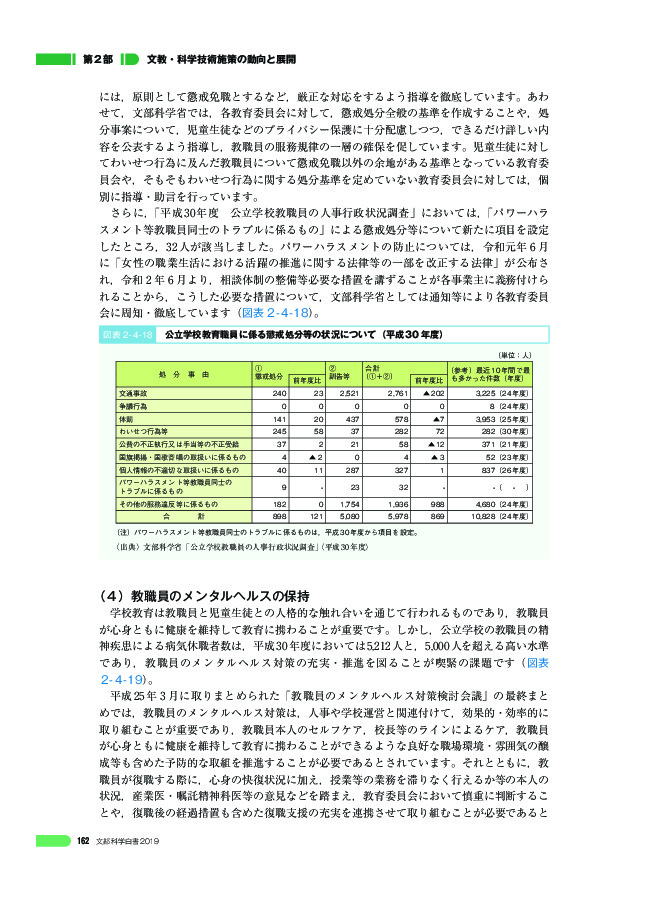 図表 2 - 4 -18 公立学校教育職員に係る懲戒処分等の状況について(平成 30 年度)