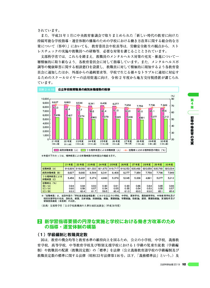 図表 2 - 4 -19 公立学校教育職員の病気休職者数の推移