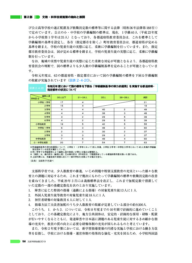 図表 2-4-20 令和元年度において国の標準を下回る「学級編制基準の弾力的運用」を実施する都道府県・ 指定都市の状況について