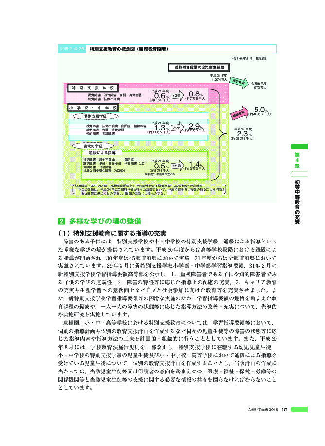 図表 2 - 4 -25 特別支援教育の概念図(義務教育段階)