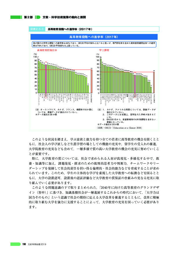 図表 2 - 5 - 3 高等教育段階への進学率(2017 年)