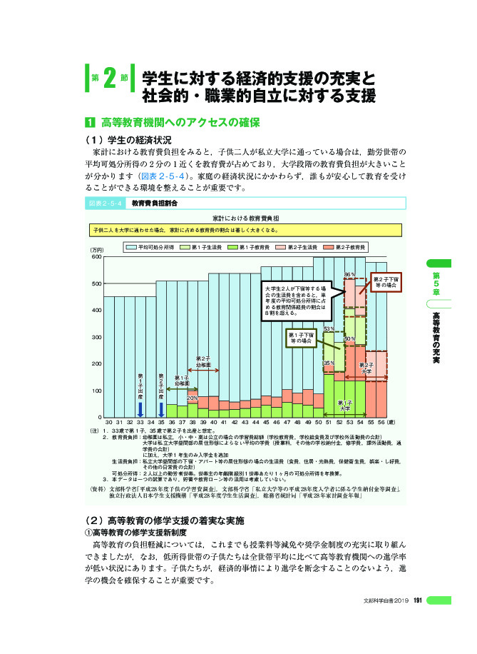 図表 2-5-4 教育費負担割合