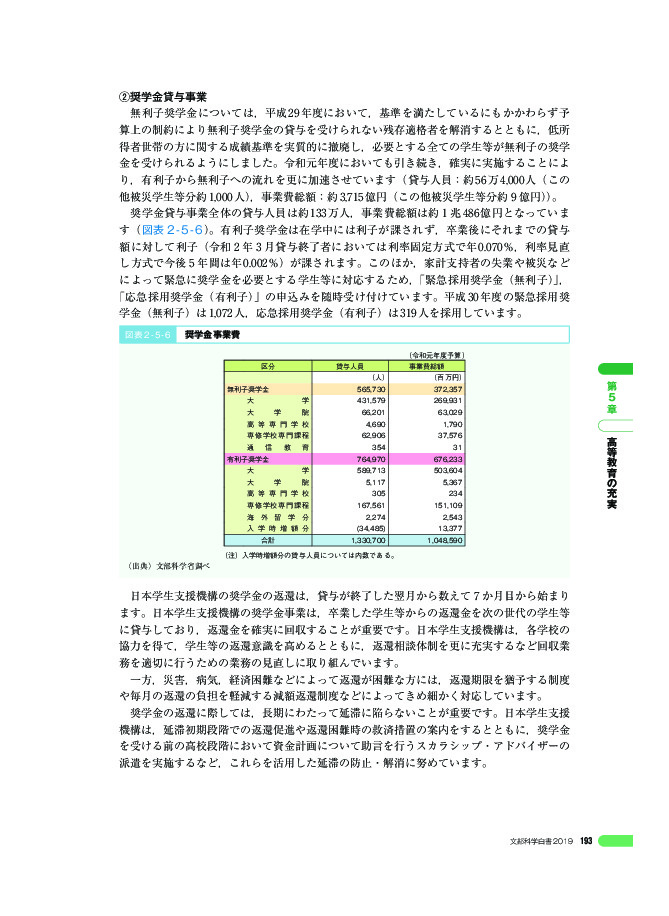 図表 2-5-6 奨学金事業費