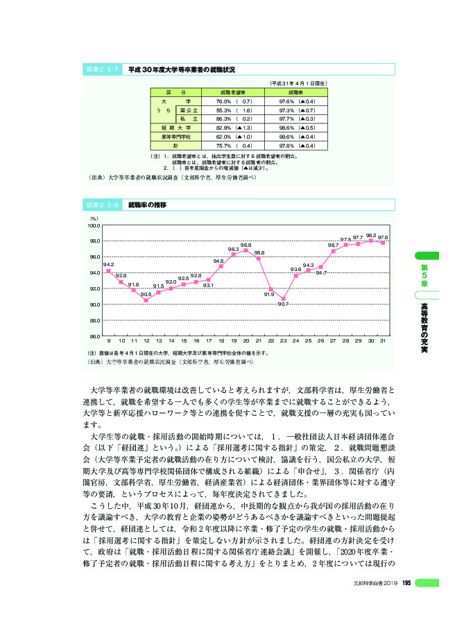 図表 2 - 5 - 7 平成 30 年度大学等卒業者の就職状況