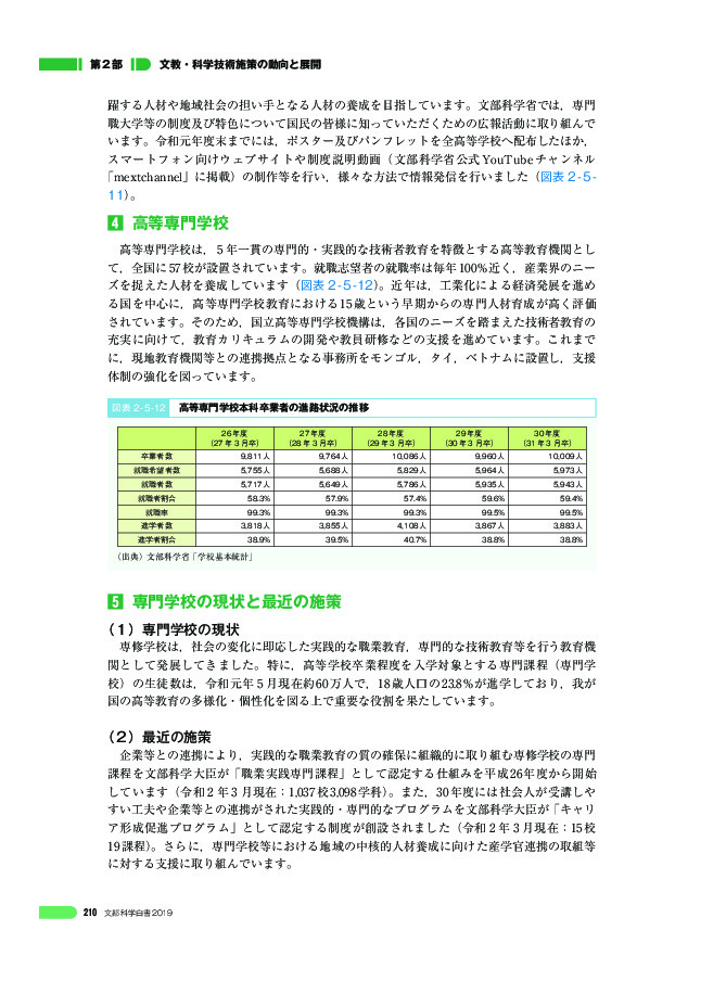 図表 2 - 5 -12 高等専門学校本科卒業者の進路状況の推移