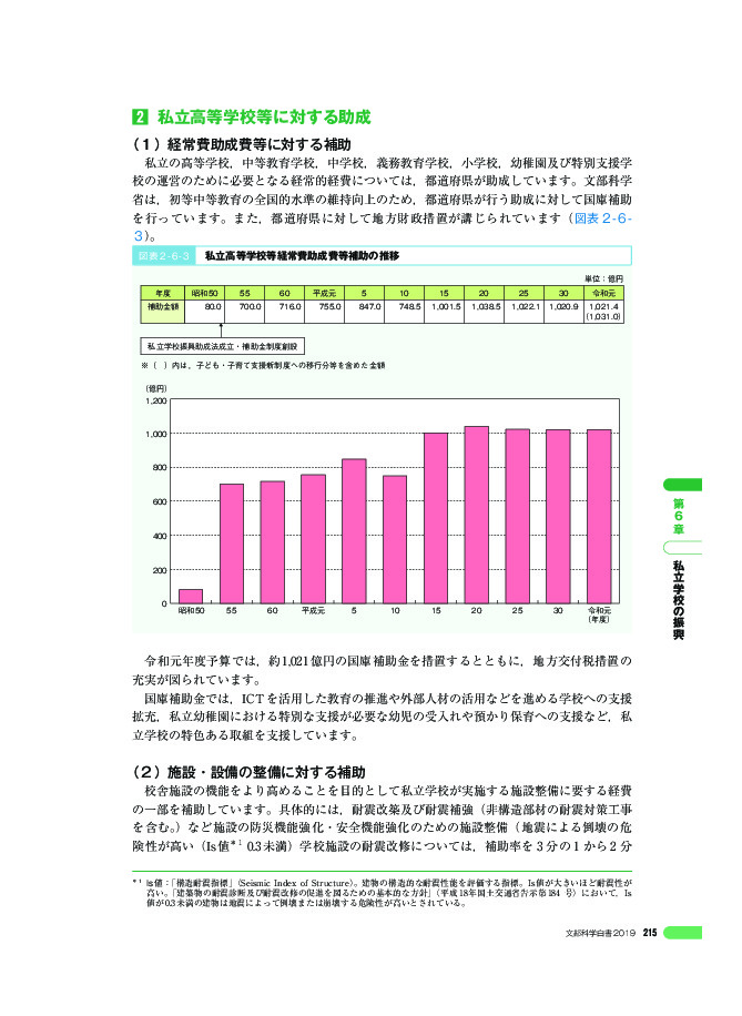 図表 2 - 6 - 3 私立高等学校等経常費助成費等補助の推移