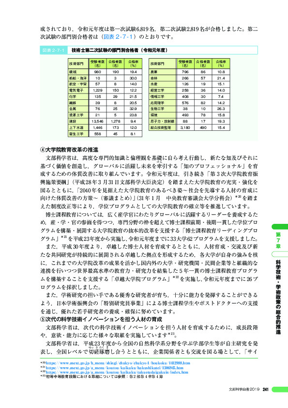 図表 2 - 7 - 1 技術士第二次試験の部門別合格者(令和元年度)