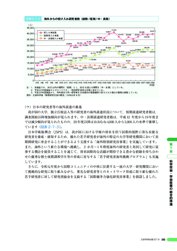 図表 2 - 7 - 2 海外からの受け入れ研究者数(総数 / 短期 / 中・長期)