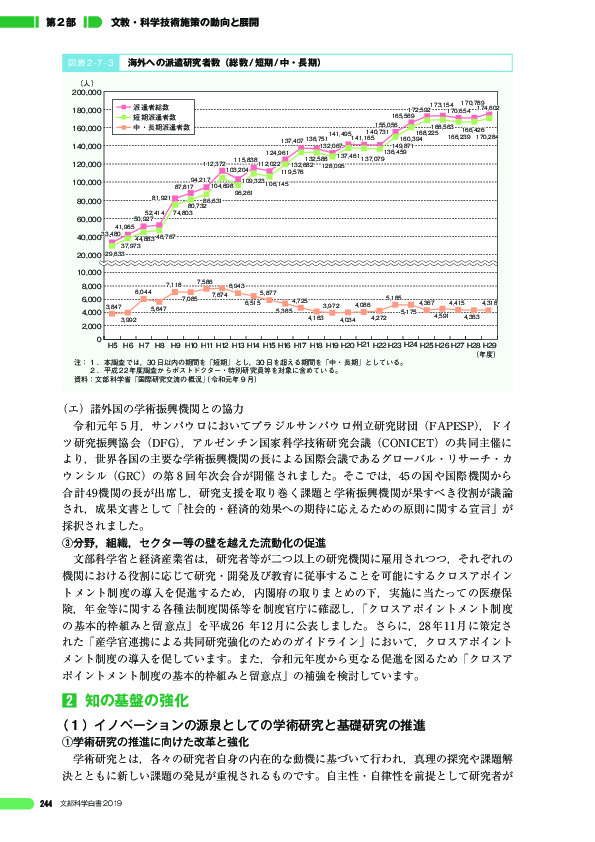 図表 2-7-3 海外への派遣研究者数(総数/短期/中・長期)