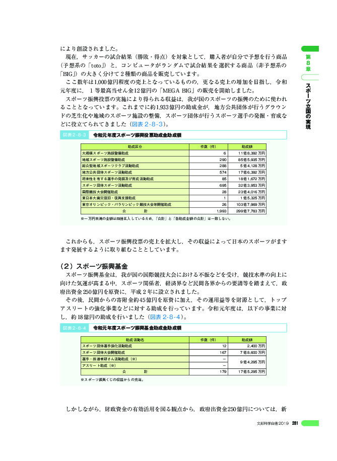 図表 2 - 8 - 3 令和元年度スポーツ振興投票助成金助成額