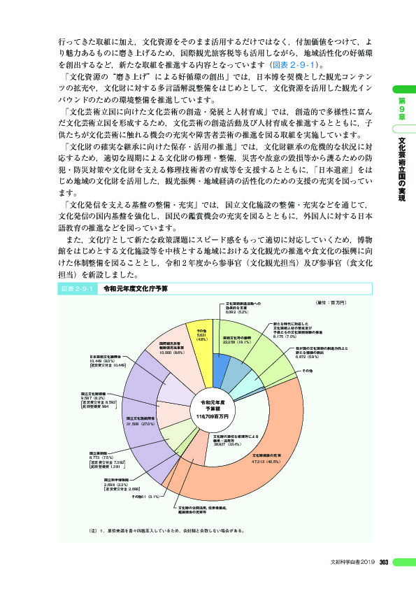 図表 2 - 9 - 1 令和元年度文化庁予算