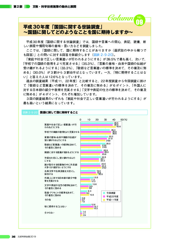 図表 2 - 9 -20 国語に関して国に期待すること