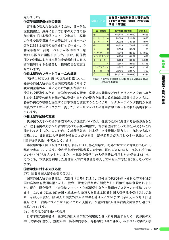 図表 2 -10- 3 出身国・地域別外国人留学生数 (上位 10 か国・地域)(令和元年 5 月 1 日現在