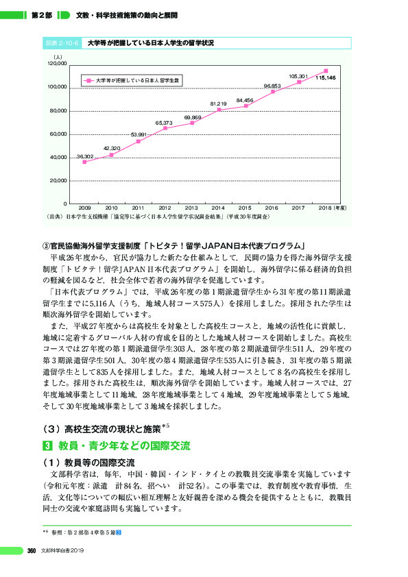 図表 2 -10- 6 大学等が把握している日本人学生の留学状況