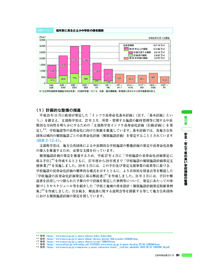 図表 2 -12- 3 経年別に見る公立小中学校の保有面積