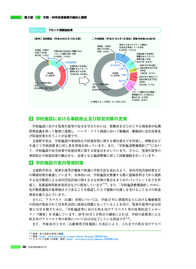 図表 2 -12- 5 ブロック塀調査結果