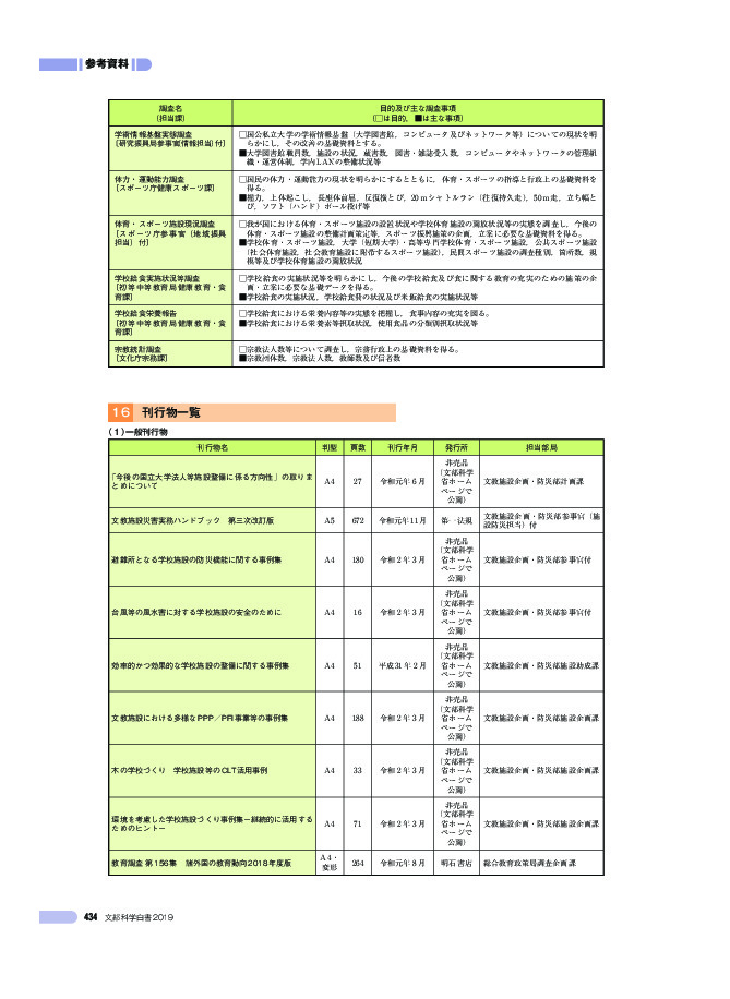 16 刊行物一覧