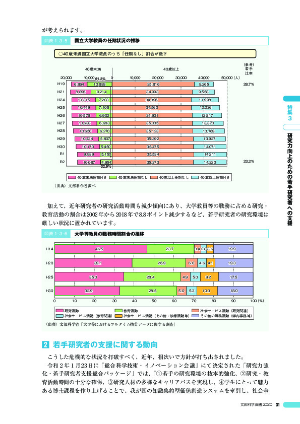 図表 1 - 3 - 5 国立大学教員の任期状況の推移