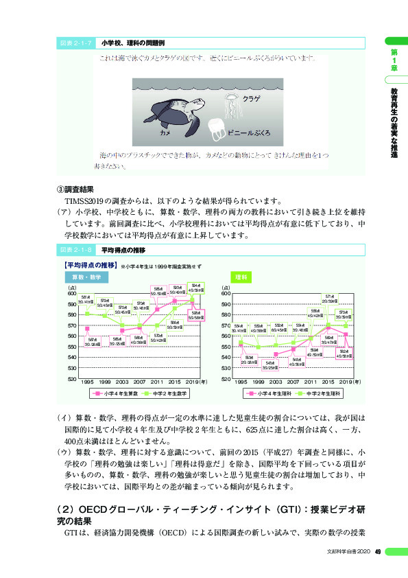 図表 2-1-8 平均得点の推移