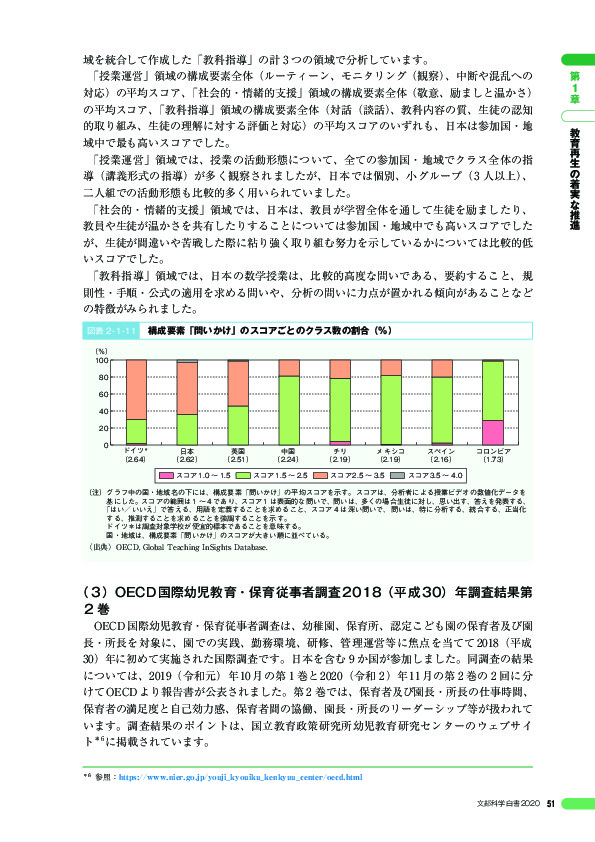 図表 2 - 1 -11 構成要素「問いかけ」のスコアごとのクラス数の割合(%)